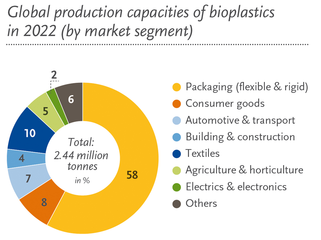 Global_Production_Capacities_2022 teaser.jpg