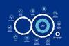 Circulayo-Touchpoints