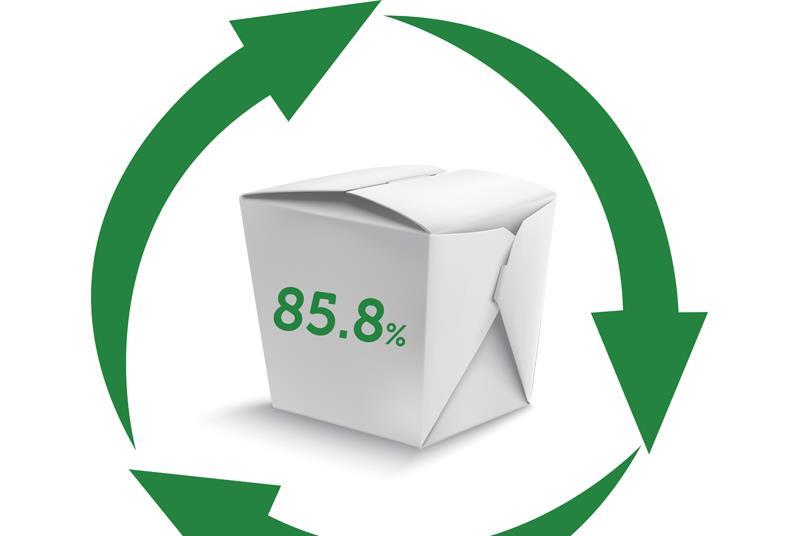 paper recycling in europe