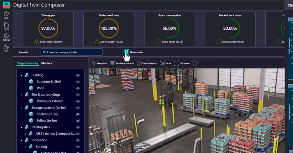 PepsiCo teams up with Siemens and NVIDIA on AI and digital twin technology