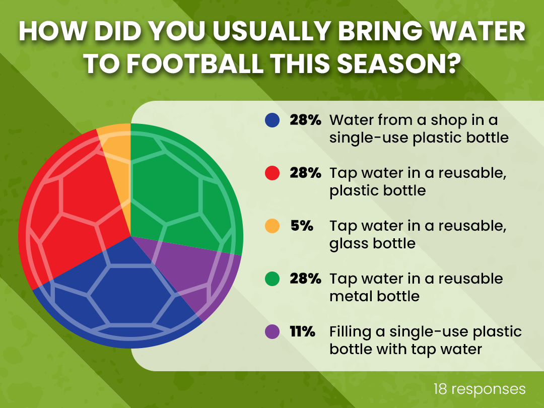 HPR water bottles survey-1 2