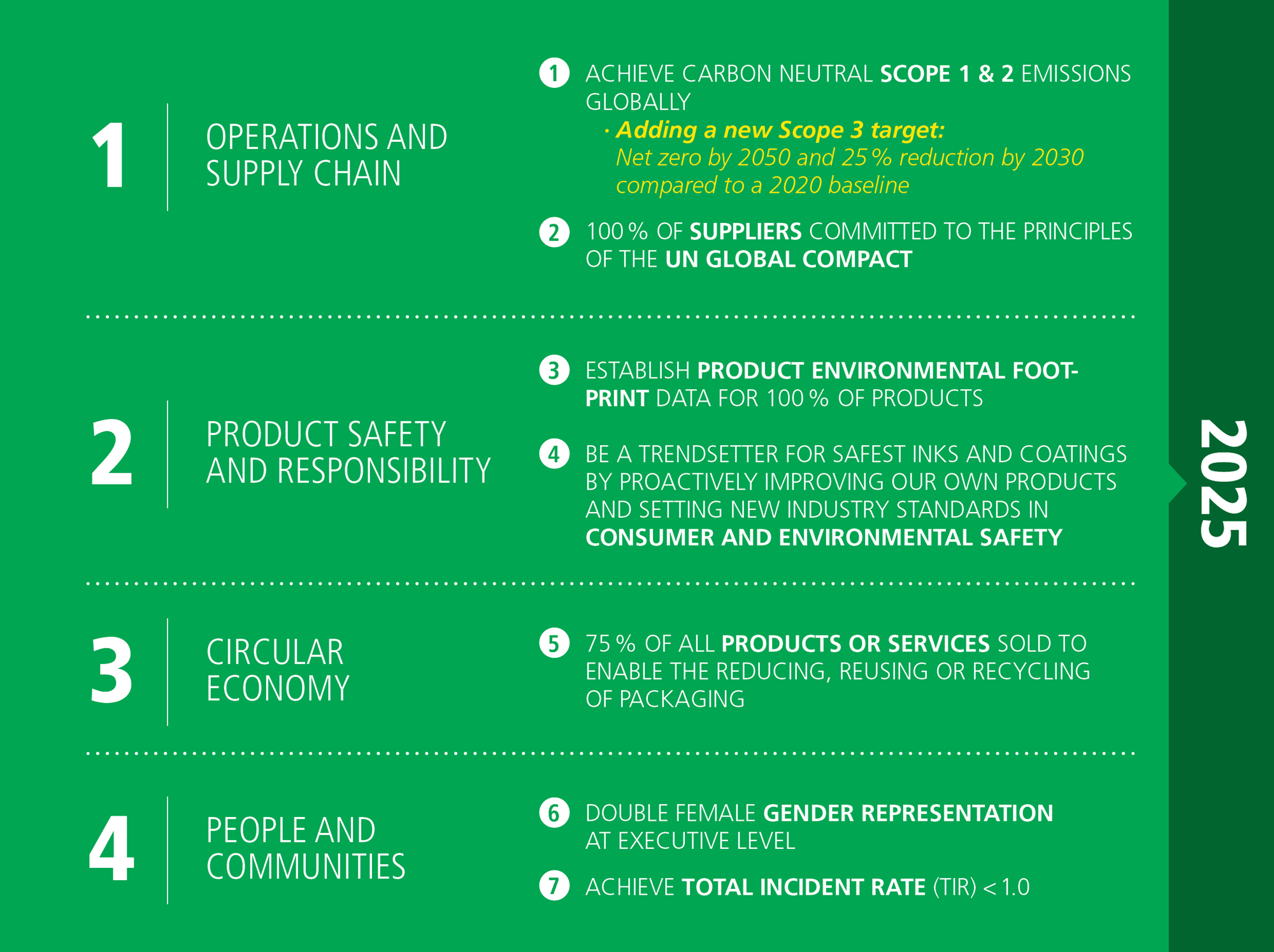 SW_SustainReport2024_GraphicExport_p10