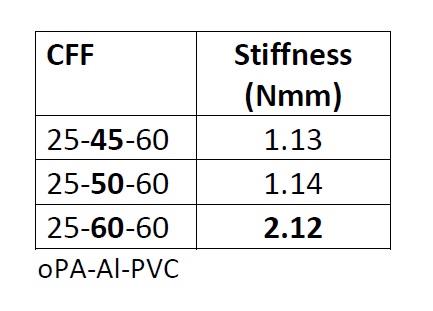 ACG table 1.jpg