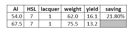ACG table 3.jpg
