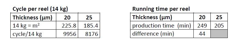 ACG table 4.jpg