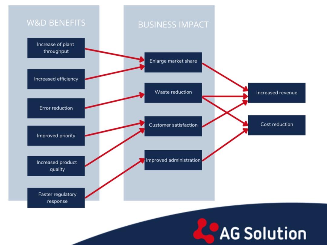 agsolution3