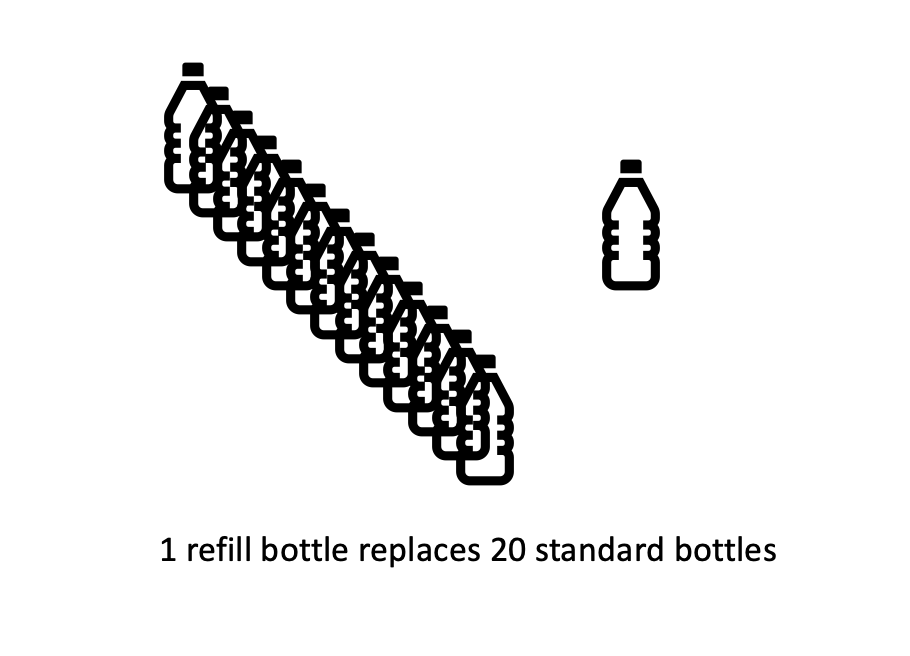 Bottle volumes