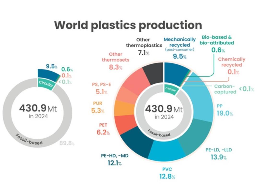 PE production graph 2