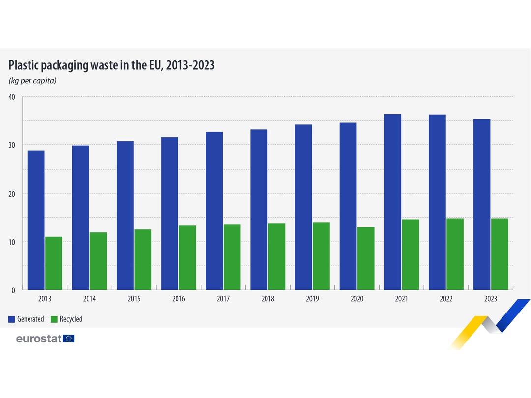 Eurostat graph 1