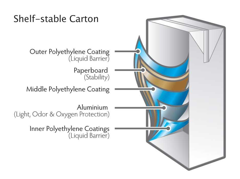 shelfstablecarton