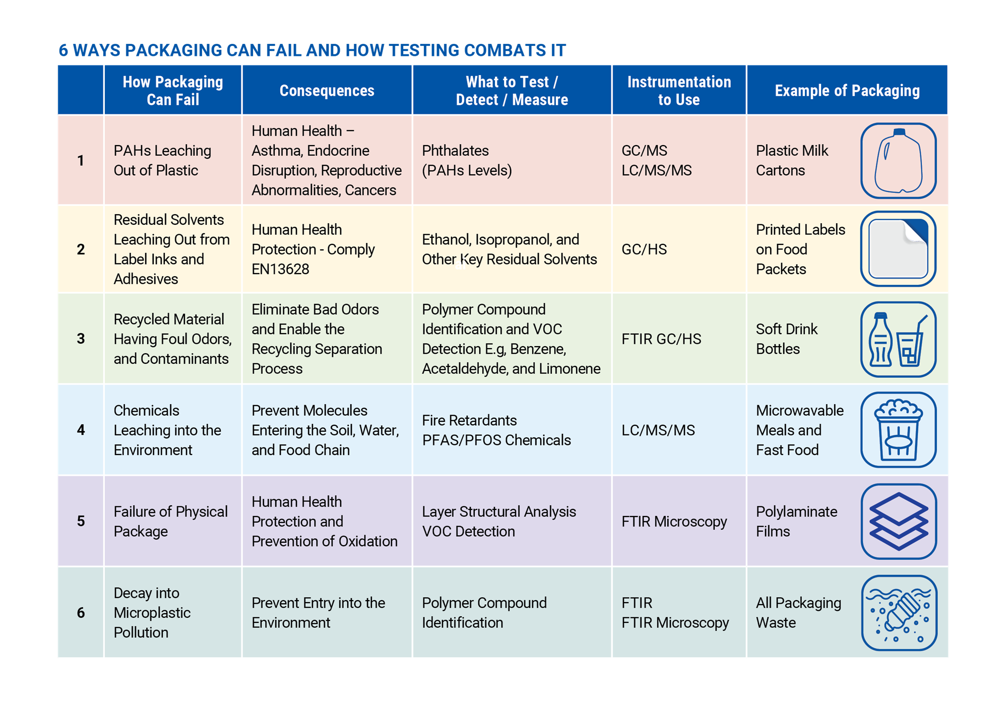 955313 AES Image of Table for Packaging Europe Spotlight