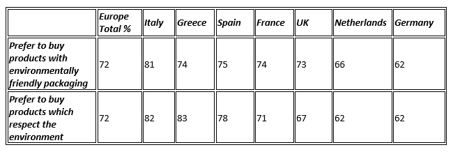 IRI European Shopper Survey 2018.png