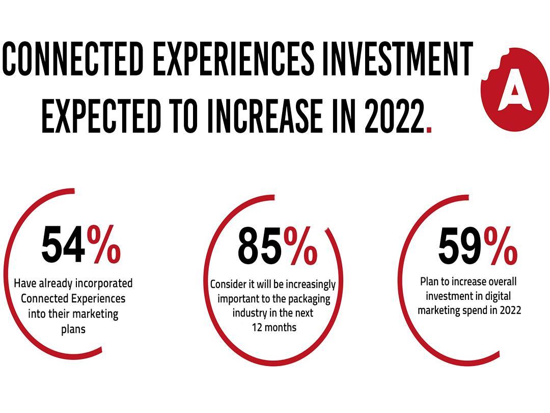 2022 connected packaging JPEG