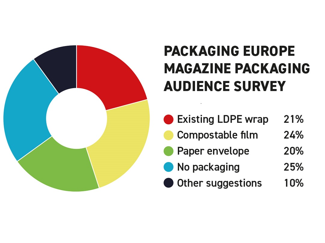 Audience Survey Results