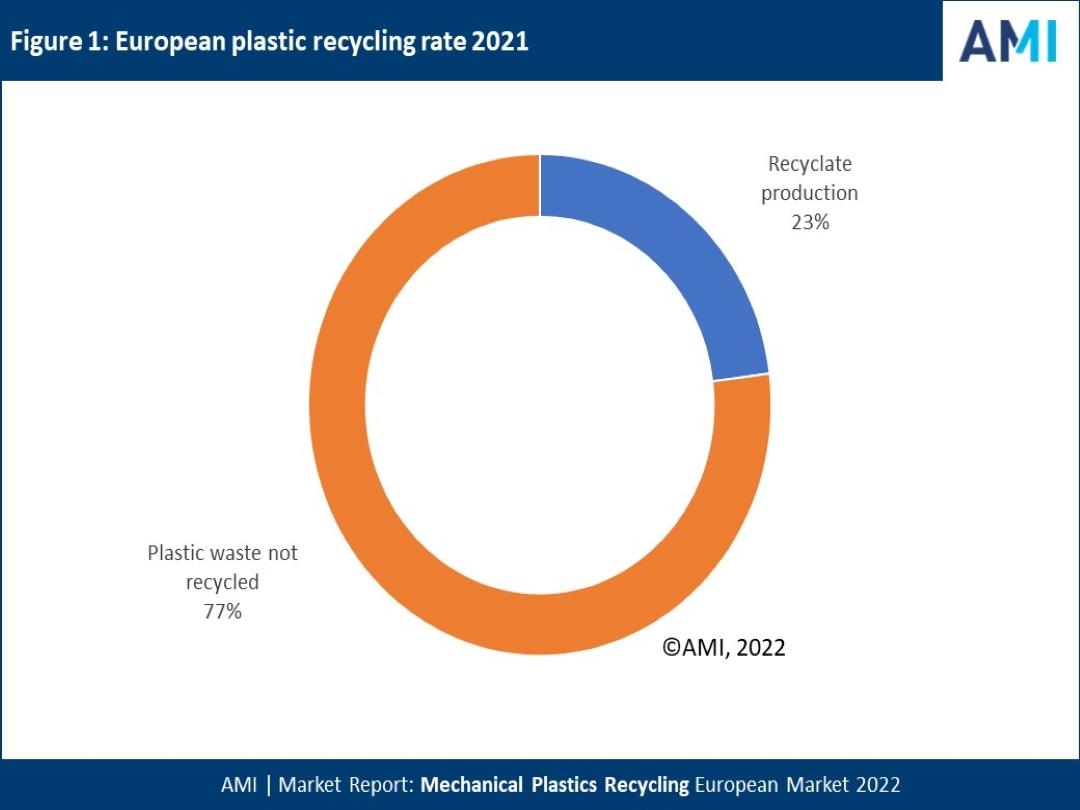 AMI-recycling-rate-01.03