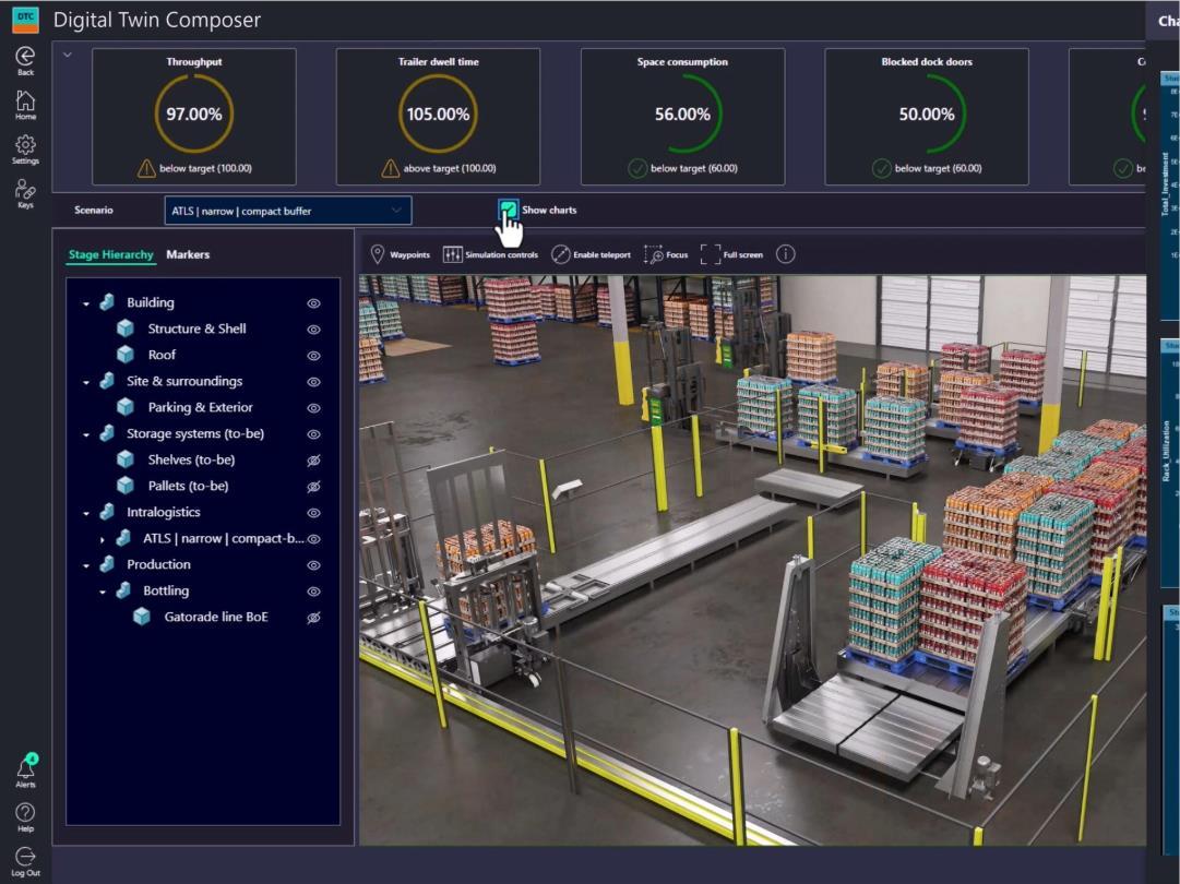 PepsiCo_Digital_Twin