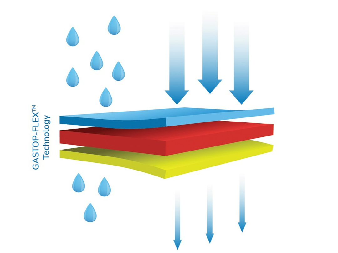 Ampacet GastopFlex