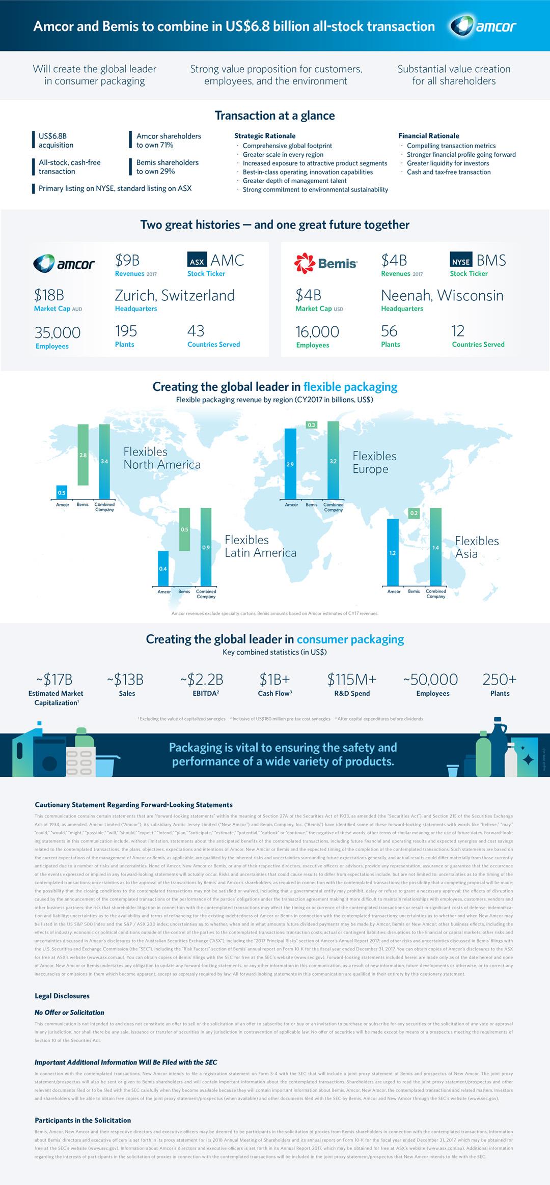 Amcor Bemis Transaction Fact Sheet Digital 1500x3234 (002).jpg