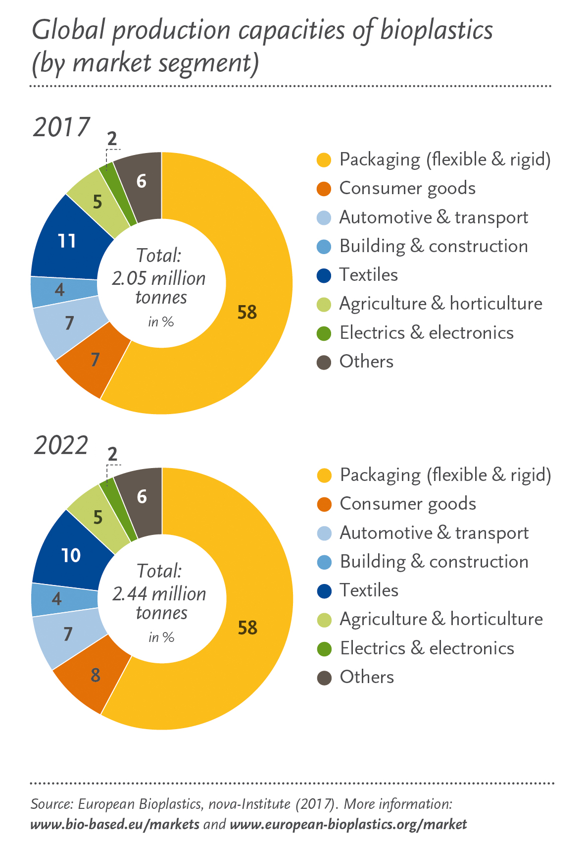 Global_Production_Capacities_market.png