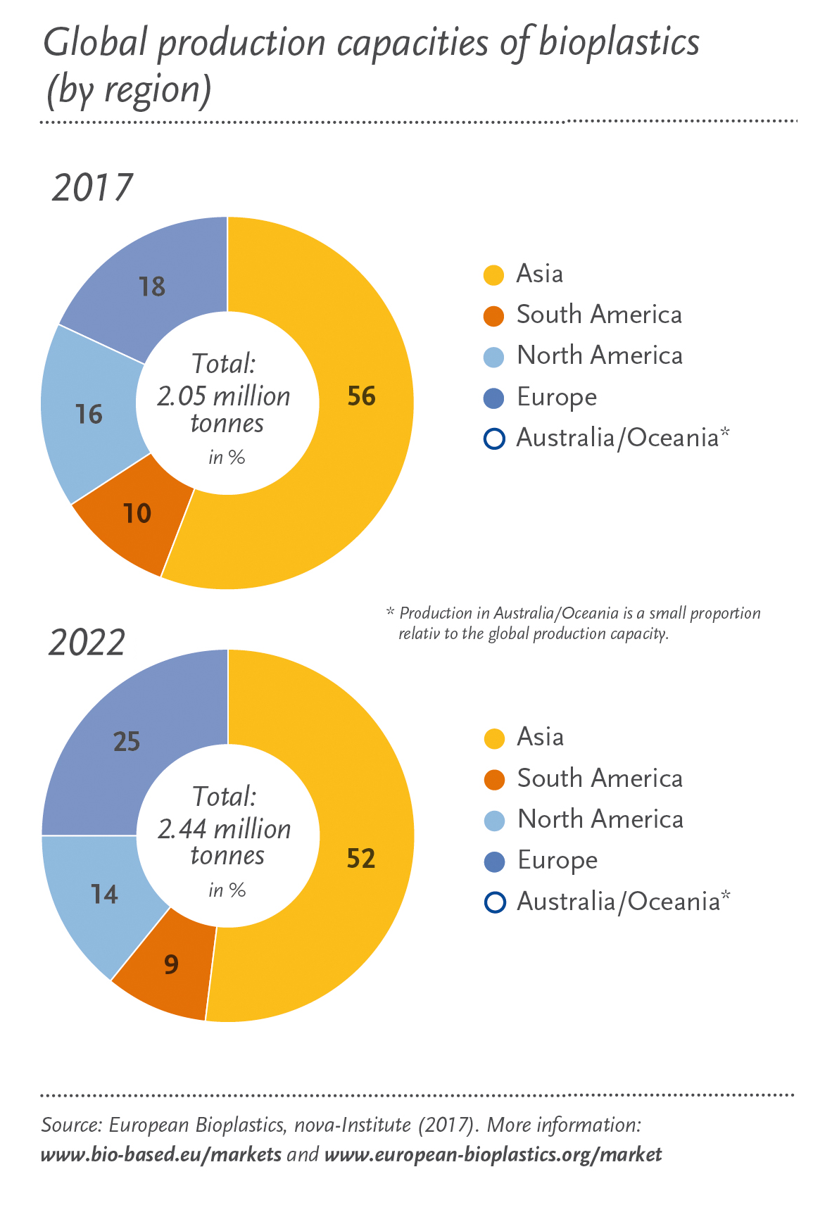 Global_Production_Capacities_region.png
