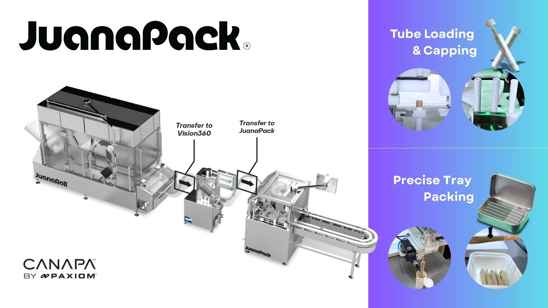 JuanaPack Pre Roll Tube or Tray Packing Automation System