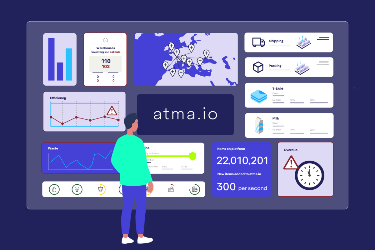 AD atma.io