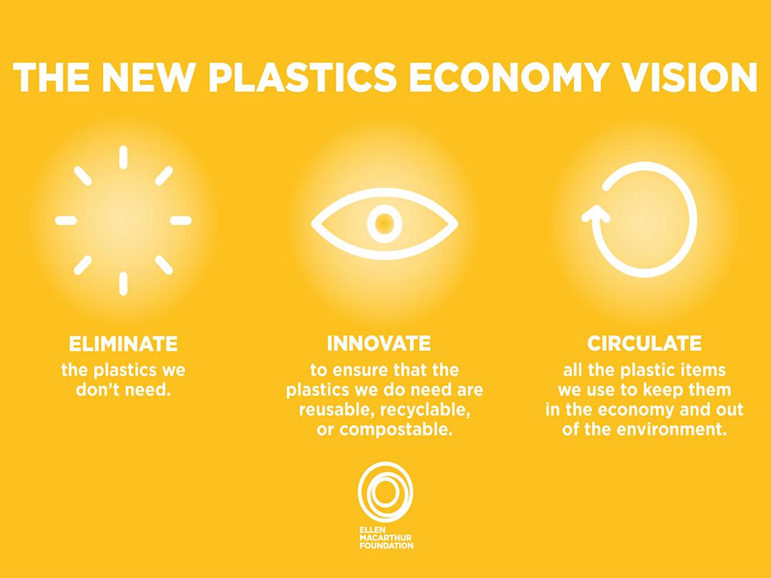 New Plastics Economy Vision web