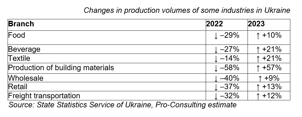 Production volumes table