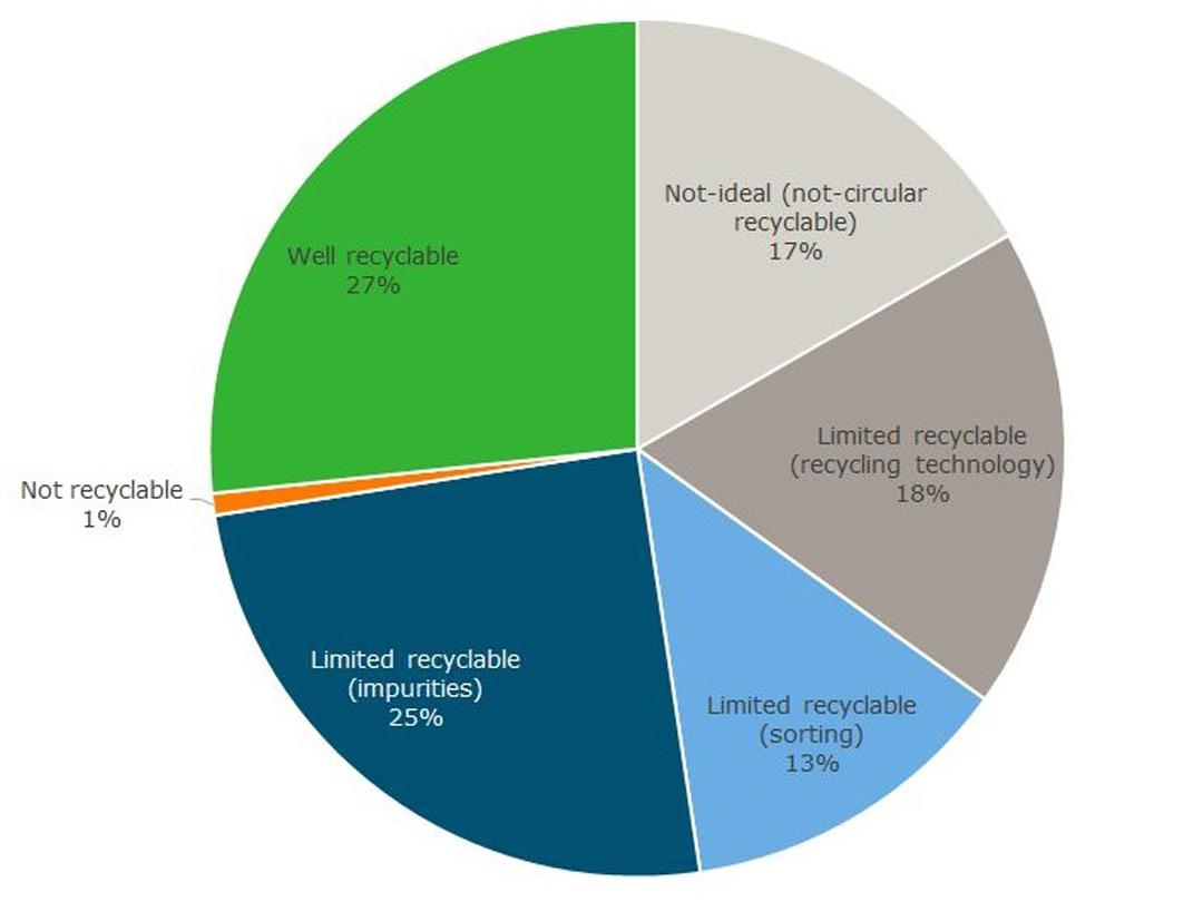 e3c5de7c-802a-40d1-8ba3-62108335bb7c_Recyclebare-verpakkingen-NL-(vertaald)-(002).jpg
