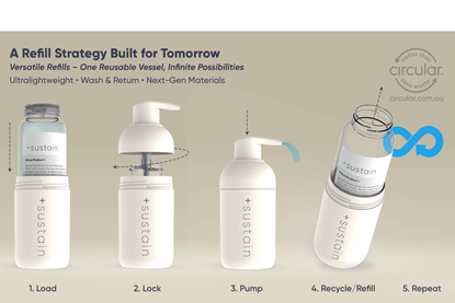 Circular - refill system