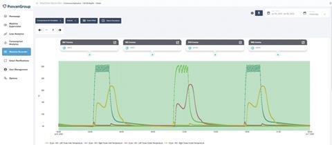 piovanSmartForesight