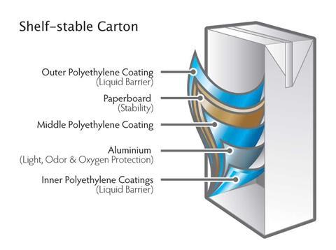 shelfstablecarton