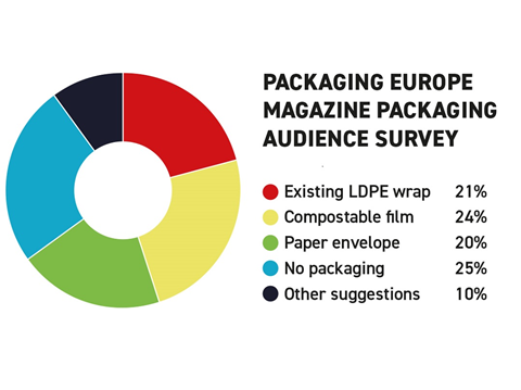 Audience Survey Results