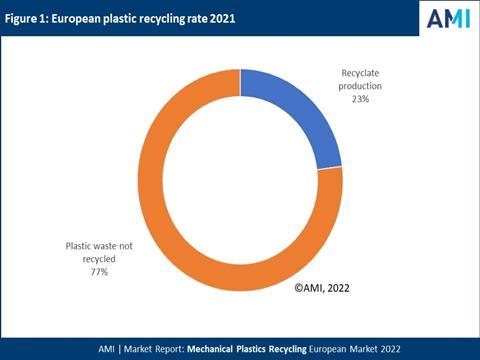 AMI-recycling-rate-01.03