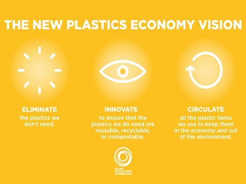 New Plastics Economy Vision web
