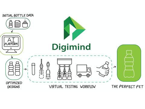 Digimind.png