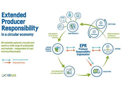 EPR in a circular economy-1