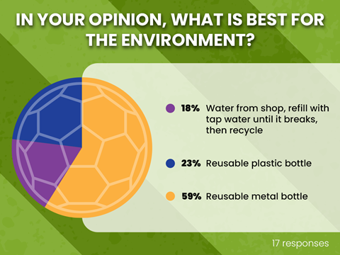 HPR water bottles survey-2