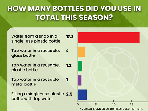 HPR water bottles survey-3