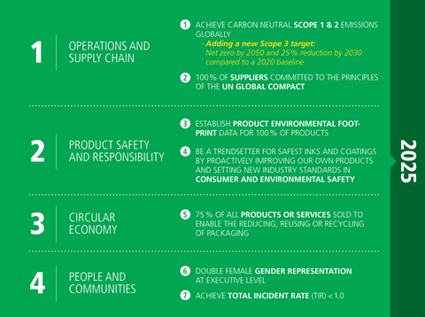 SW_SustainReport2024_GraphicExport_p10