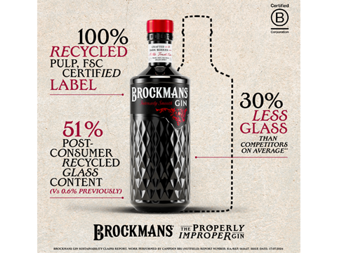 Brockmans Gin 29.07.24