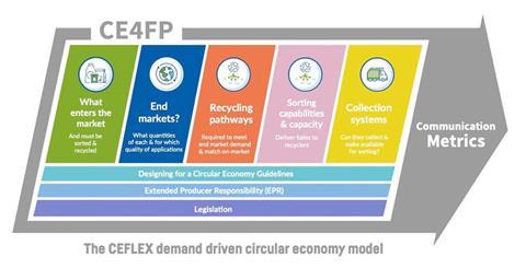 CE4FP-model_1024