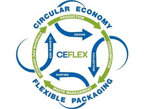 Ceflex_020919.jpg