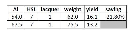 ACG table 3.jpg