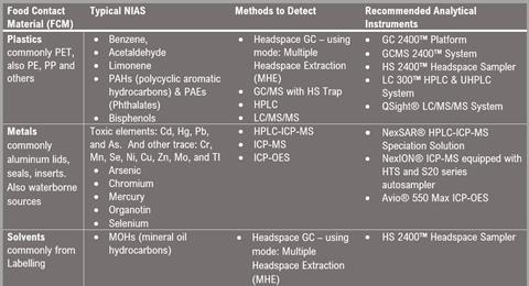 PerkinElmer NIAS Table