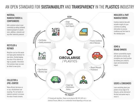 Circularise-infographic.jpg