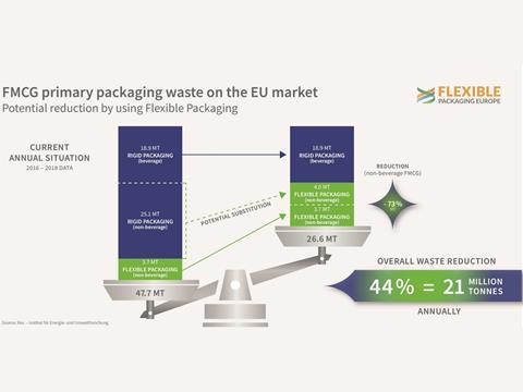 FPE-ifeu_study_FMCG_pack_waste_EU.jpg