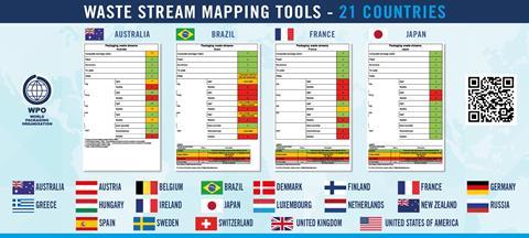 WPO Web Banner_Waste Stream Mapping Guides