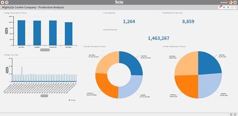 SCIO - Production Analysis (1).jpg