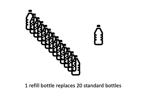Bottle volumes